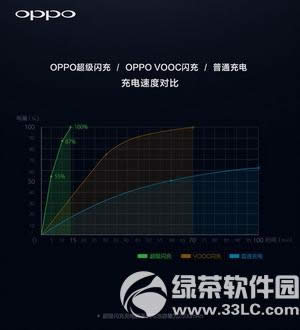 oppo oppoƵ