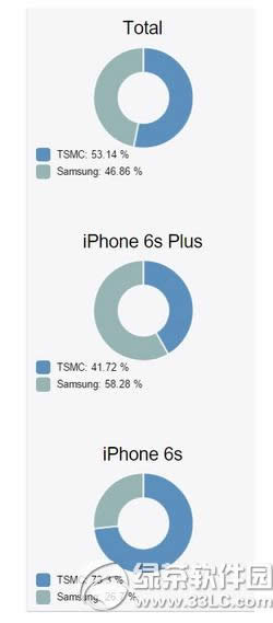 iphone6s plusôcpuͺ iphone6s plusѯcpuͺŷ3