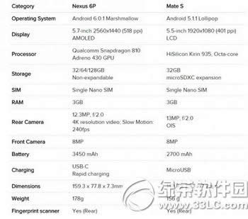 Ϊmate snexus6pĸ nexus6pͻΪmate sԱ3