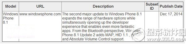 wp8.1 gdr2ͼϸ̳̣wp8.1 gdr2