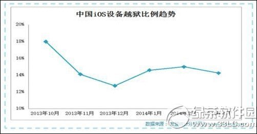 ios8Խios8.1ԽЧ