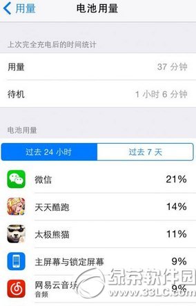 ios8.1ĵios8.1ʽѲѵ