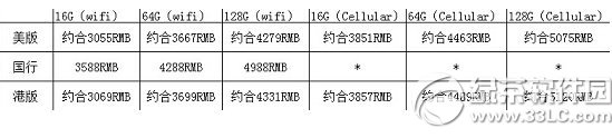 ipad air2ۼ۶Ǯipad air2ۼ۸