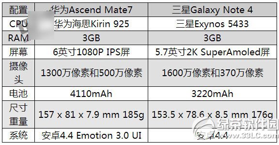 Ϊmate73note4һãΪmate73note4Ƚ