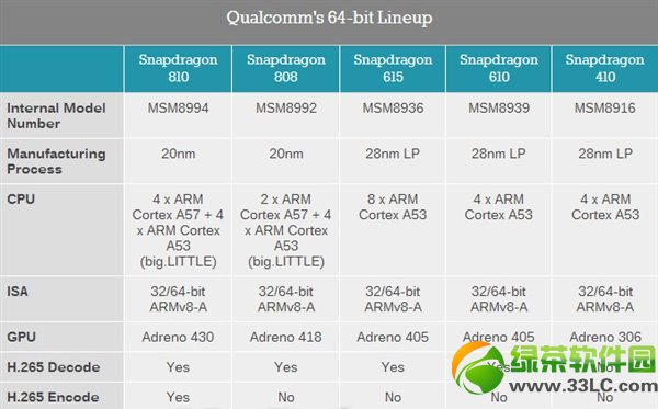 ͨ64λͨ808/810