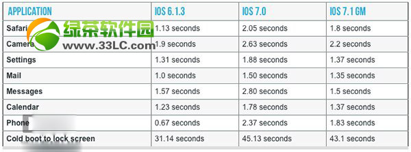 iphone4ios7.1ʽiphone4ios7