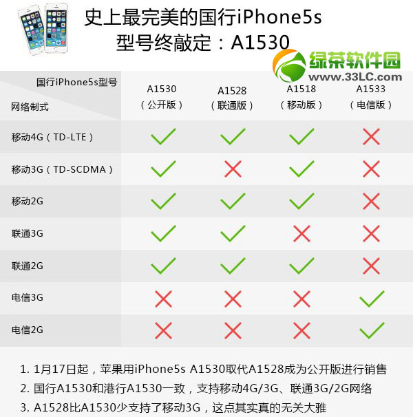 iphone5sͺЩa1530/a1528/a1518/a1533ͺŽ