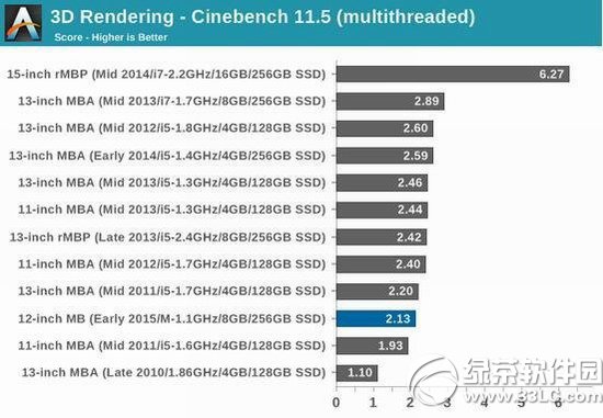 macbookmacbook airĸ?macbookmacbook airԱ5