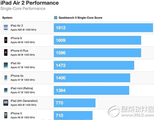 a8x3a8x