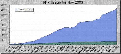 PHP űĴ