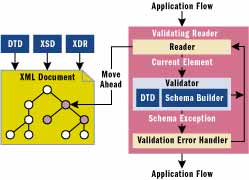 .NET Framework򵥴XML(4)