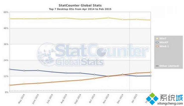 StatCounterڹȥ10µĵ