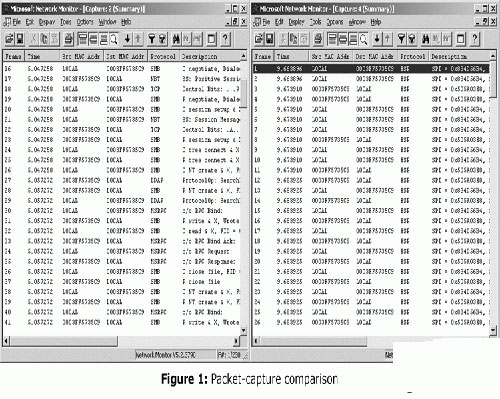 ٴѸٽWin2003IPsec