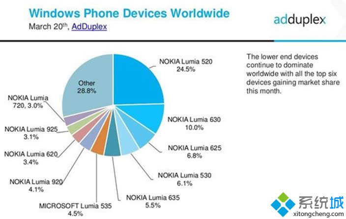 ΢WP8.1ֻͶսԻþֲɹ