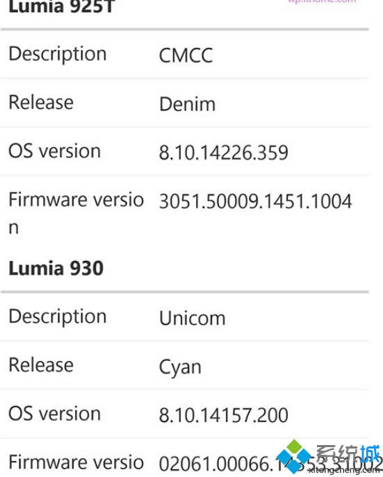 Lumia925TӭWP8.1 GDR1ʽLumia Denim̼