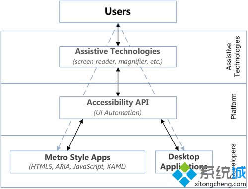 Windows8ϵͳ˵ԱŴ󾵼