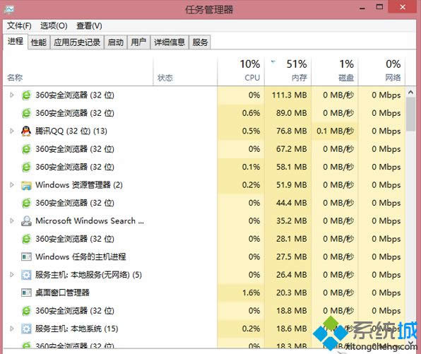 win8.1ϵͳWindowsԴɶطWin 8ϵͳWindowsԴ