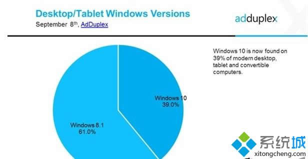 Windows 10Windows 8.1ķݶ