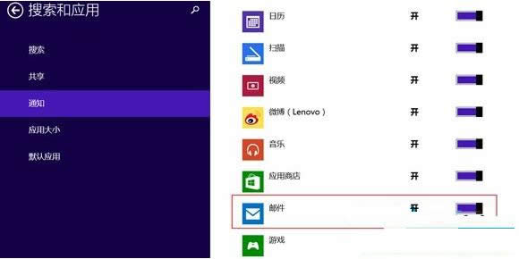 Win8Ӧûյʼʾô